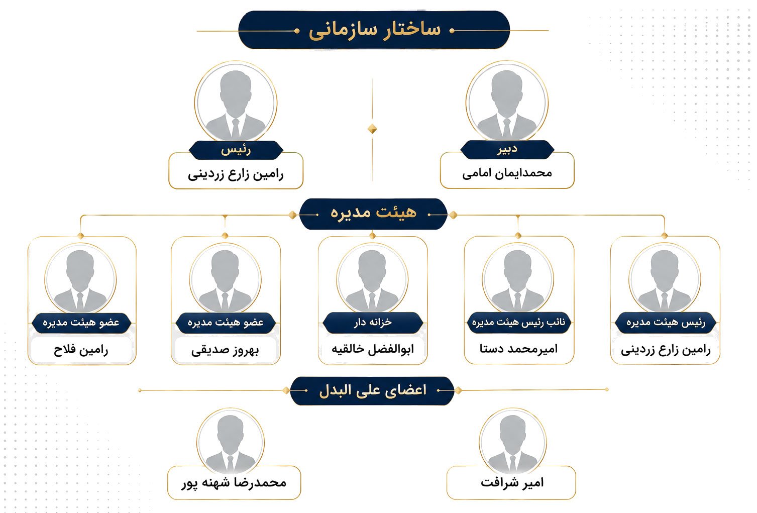 اعضای هیات مدیره انجمن جوانان کارآفرین استان یزد